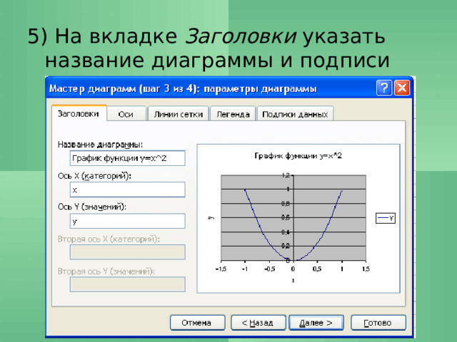 Построение диаграмм и графиков в электронных таблицах ms excel