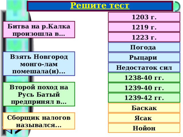 И этот план татаро монголы реализовали