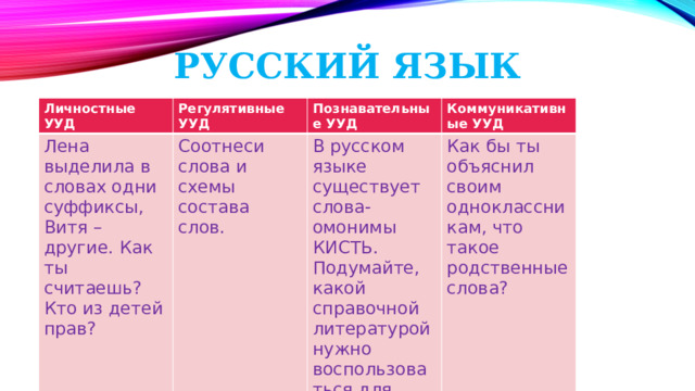 Как бы ты объяснил своим одноклассникам то что узнал об интегрированной среде программирования ide