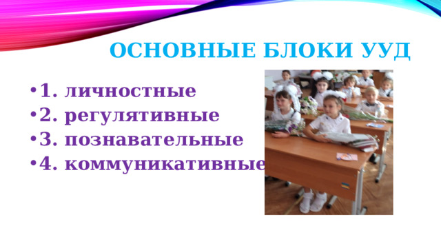 Основные блоки УУД 1. личностные 2. регулятивные 3. познавательные 4. коммуникативные 