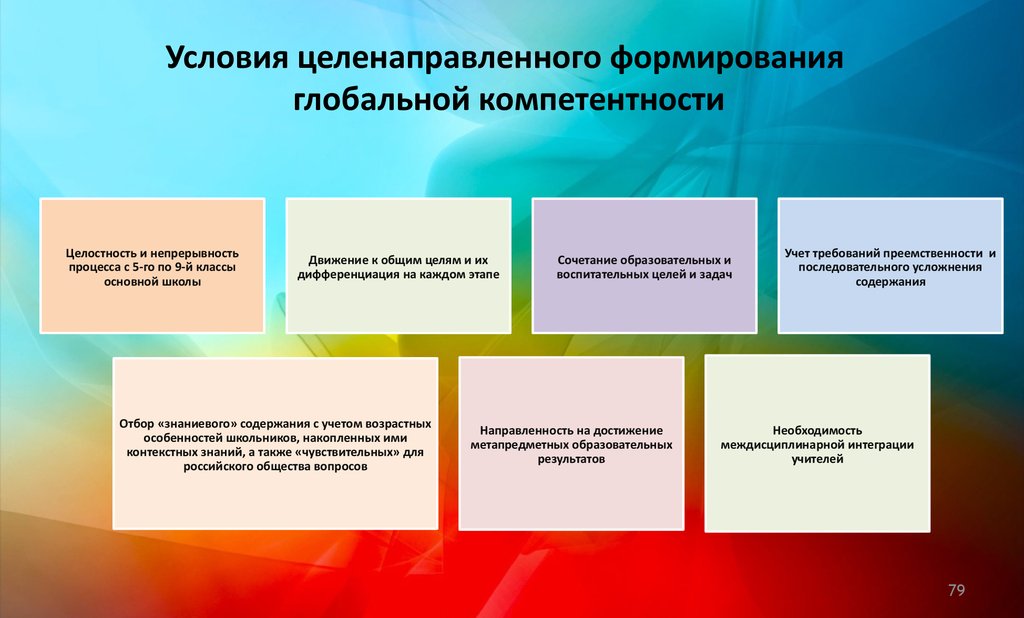 Картинка глобальные компетенции