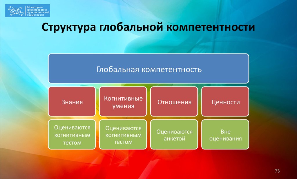 Презентация глобальные компетенции