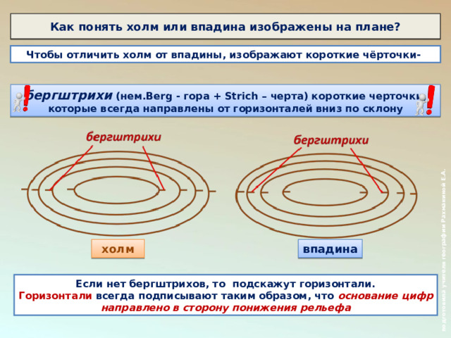 Земная поверхность на плане класс