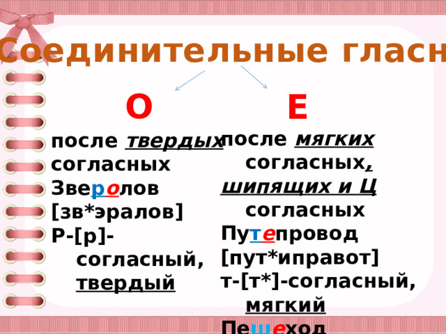 Соединительные гласные О Е после мягких согласных , шипящих и Ц согласных Пу т е провод [пут*иправот] т-[т*]-согласный, мягкий Пе ш е ход Пти ц е фабрика после твердых согласных Зве р о лов [зв*эралов] Р-[р]-согласный, твердый 