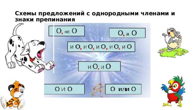 Авто расстановщик знаков препинания