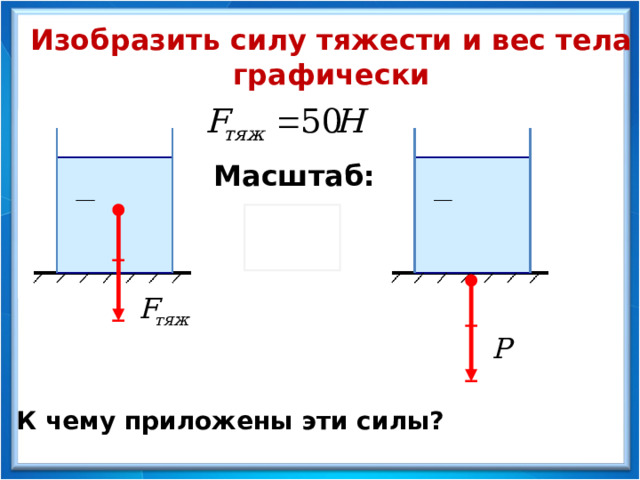 Изобразите графически вес тела. Связь между силой и массой тела. К чему приложен вес тела. Вес тела больше силы тяжести.