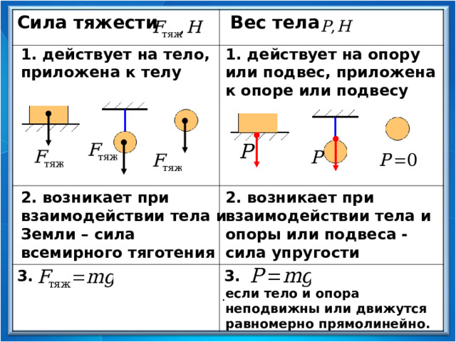 На книгу лежащую на столе со стороны стола действует сила тяжести сила упругости вес