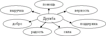 Мои друзья схема