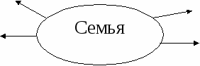 Семья ростовых схема