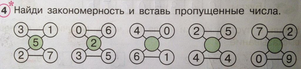 Как называется закономерность отображенная на схеме