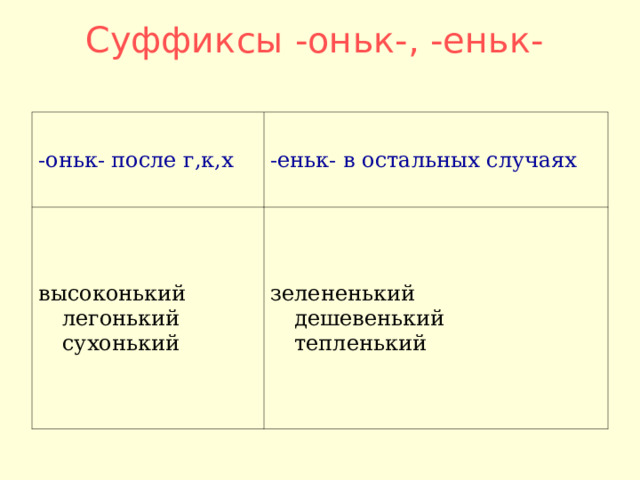 Слова с суффиксом оньк прилагательные. Суффиксы оньк еньк. Суффикс еньк в прилагательных. Оньк или еньк правило 3 класс. Оньк еньк правило прилагательные.