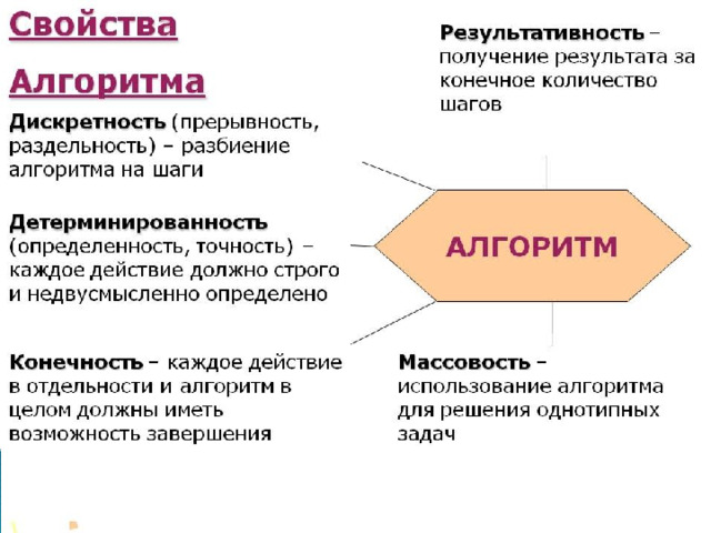 Понятие алгоритма в информатике презентация