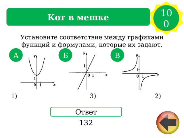 100 Кот в мешке Установите соответствие между графиками функций и формулами, которые их задают. 1) 3) 2) А Б В Ответ 132 