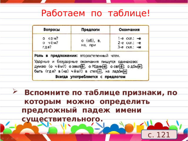 Предложный падеж картинки. Благополучие предложный падеж. Предложный, предложный падеж, предложный падежный, рисунок.