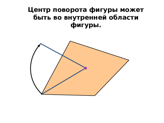 Центр поворота фигуры может быть во внутренней области фигуры. «Геометрия 7-9» Л.С. Атанасян и др. 10 