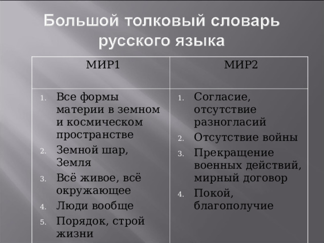 МИР1 МИР2 Все формы материи в земном и космическом пространстве Земной шар, Земля Всё живое, всё окружающее Люди вообще Порядок, строй жизни Согласие, отсутствие разногласий Отсутствие войны Прекращение военных действий, мирный договор Покой, благополучие 