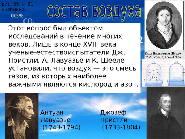 рис. 35, с. 61 учебника  Этот вопрос был объектом исследований в течение многих веков. Лишь в конце XVIII века ученые-естествоиспытатели Дж. Пристли, А. Лавуазье и К. Шееле установили, что воздух — это смесь газов, из которых наиболее важными являются кислород и азот. Джозеф Пристли  (1733-1804) Антуан Лавуазье  (1743-1794) 