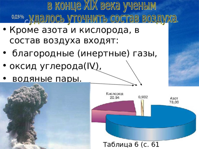 Вещества в атмосфере звезд. Воздух и его состав. Роль инертных газов в атмосфере. Благородные ГАЗЫ презентация. Двуокись кислорода.