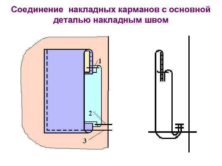 Схема накладного кармана