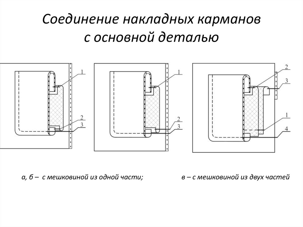 Обработка накладного кармана схема