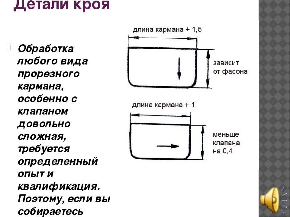 Обработка прорезного кармана в сложную рамку инструкционная карта