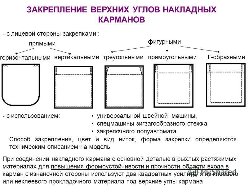 Значение слова карман. Виды обработки накладного кармана. Описание обработки накладного кармана. Обработка накладного кармана с прямыми углами. Накладной карман способы обработки.