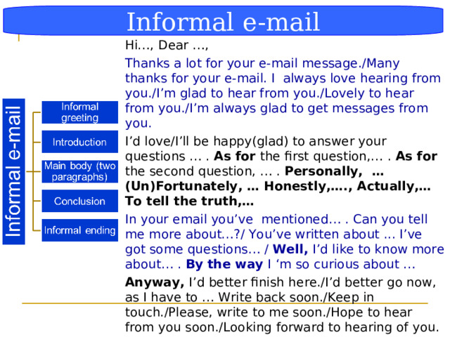 Блок-схема Informal e-mail   Hi…,  Dear …, Thanks  a lot for your e-mail message./Many thanks for your e-mail. I always love hearing from you./I’m glad to hear from you./Lovely to hear from you./I’m always glad to get messages from you. I’d love/I’ll be happy(glad) to answer your questions … . As for the first question,… . As for the second question, … . Personally, … (Un)Fortunately, … Honestly,…., Actually,…To tell the truth,… In your email you’ve mentioned… . Can you tell me more about…?/ You’ve written about .. . I’ve got some questions… / Well, I’d like to know more about… . By the way I ‘m so curious about … Anyway, I’d better finish here./I’d better go now, as I have to … Write back soon./Keep in touch./Please, write to me soon./Hope to hear from you soon./Looking forward to hearing of you. Lots of love, Yours, Best wishes, Take care  