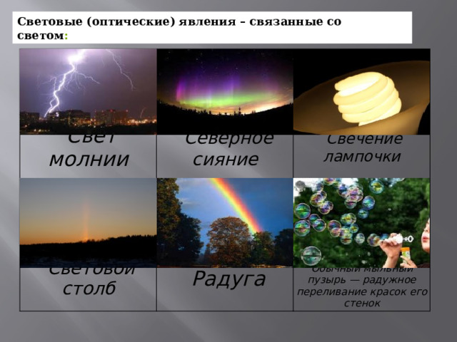 Световые (оптические) явления – связанные со светом :                             Свет молнии       Северное сияние     Свечение лампочки     Световой столб   Радуга     Обычный мыльный пузырь — радужное переливание красок его стенок 