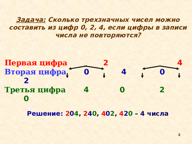Задача: Сколько трехзначных чисел можно составить из цифр 0, 2, 4, если цифры в записи числа не повторяются?  Первая цифра    2      4  Вторая цифра    0   4   0    2  Третья цифра  4   0  2   0 Решение: 2 0 4 ,  2 4 0 ,  4 0 2 ,  4 2 0 – 4 числа  