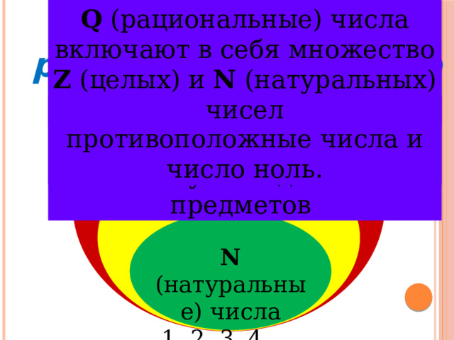 0,2 − 2,74 N Z 2 Q 146 R 16 0 1 3 − 3 − 23 − 7 9,0(223) 0,101001000100001… − 1,23232323… 2,666666… 