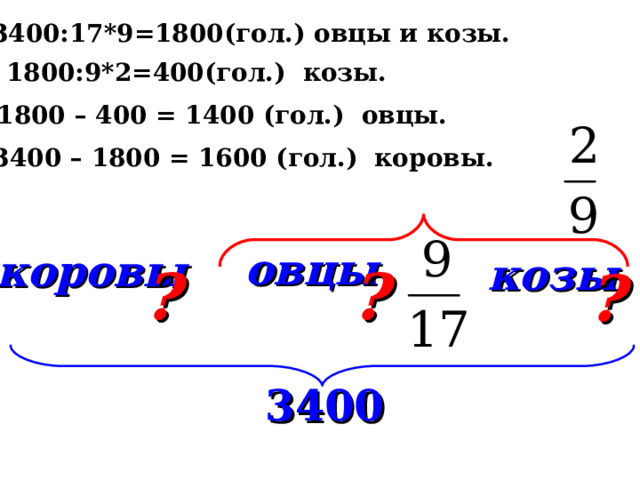 1) 3400:17*9=1800(гол.) овцы и козы. 2) 1800:9*2=400(гол.) козы. 3) 1800 – 400 = 1400 (гол.) овцы. 4) 3400 – 1800 = 1600 (гол.) коровы. овцы коровы козы ? ? ? Математика 6 класс. Н.Я.Виленкин. № 157(2). 3400 16 