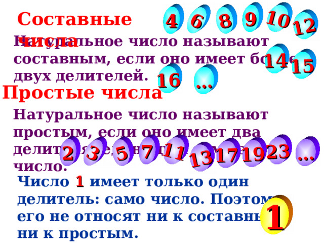 6 8 10 12 14 15 … 16 3 5 11 13 17 19 … 23 Составные числа 9 4 Натуральное число называют составным, если оно имеет более двух делителей. Простые числа Натуральное число называют простым, если оно имеет два делителя: единицу и само это число. 7 2 Число 1 имеет только один делитель: само число. Поэтому его не относят ни к составным, ни к простым. 1 