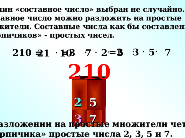Термин «составное число» выбран не случайно. Составное число можно разложить на простые множители. Составные числа как бы составлены из «кирпичиков» - простых чисел. =2 3 5 7 =3 7 2 5 210 = 21 10 210  2   5   3   7  В разложении на простые множители четыре «кирпичика» простые числа 2, 3, 5 и 7. 