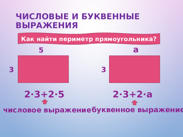 Числовые и буквенные выражения Как найти периметр прямоугольника? a 5 3 3 2·3+2·5 2·3+2·a буквенное выражение числовое выражение 