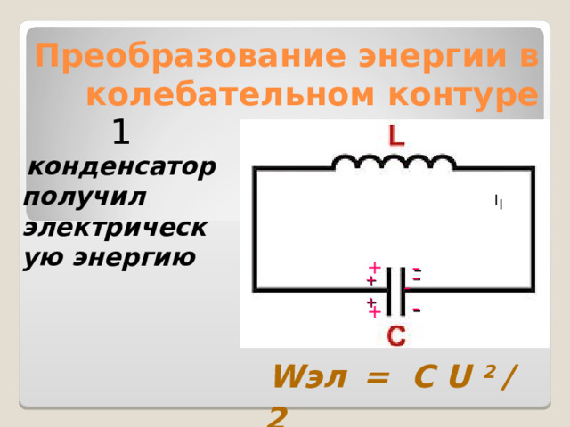 Преобразование энергии в колебательном контуре 1  конденсатор получил электрическую энергию I I + - - + - + - +  W эл  = C U 2 / 2 