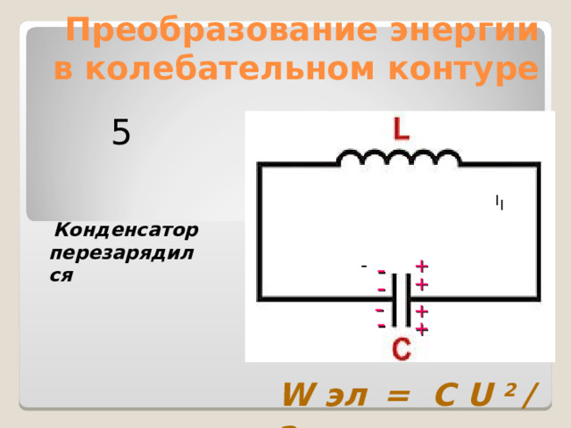 Преобразование энергии в колебательном контуре 5 I I  Конденсатор перезарядился + - - + - - + - +  W эл  = C U  2 / 2 