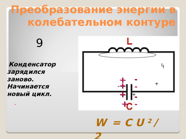 Преобразование энергии в колебательном контуре 9  Конденсатор зарядился заново. Начинается новый цикл. I I - + + + - - + - + + - -  W  = C U 2 / 2 