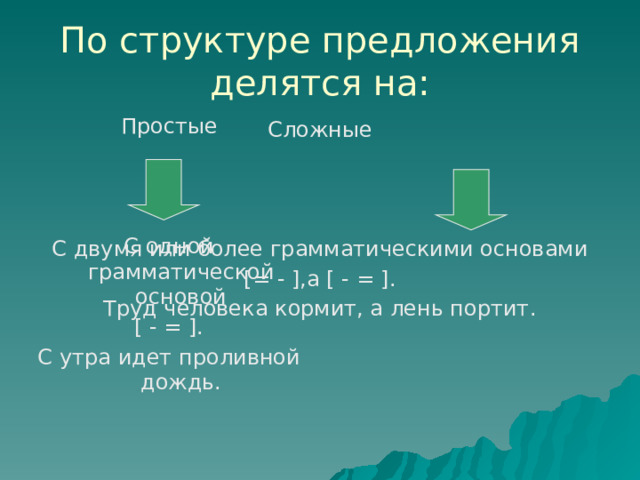 Простые предложения делятся. Простые предложения делятся на. Сложные предложения делятся на две 2. Инфографика простые и сложные предложения.