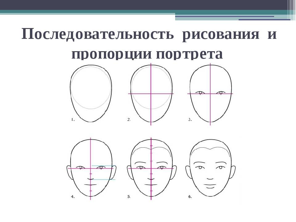 Конспект урока 3 класс изо картина портрет 3 класс