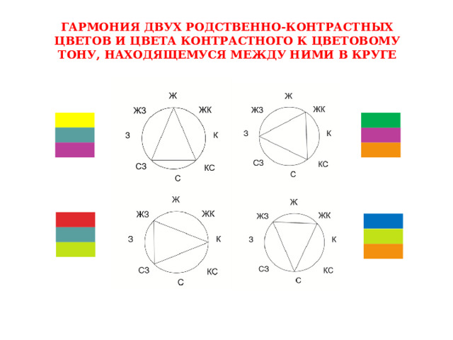 ГАРМОНИЯ ДВУХ РОДСТВЕННО-КОНТРАСТНЫХ ЦВЕТОВ И ЦВЕТА КОНТРАСТНОГО К ЦВЕТОВОМУ ТОНУ, НАХОДЯЩЕМУСЯ МЕЖДУ НИМИ В КРУГЕ   