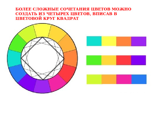 БОЛЕЕ СЛОЖНЫЕ СОЧЕТАНИЯ ЦВЕТОВ МОЖНО СОЗДАТЬ ИЗ ЧЕТЫРЕХ ЦВЕТОВ, ВПИСАВ В ЦВЕТОВОЙ КРУГ КВАДРАТ   