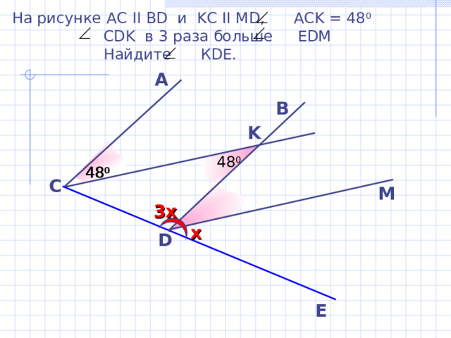 На рисунке АС II  BD и KC II MD, ACK = 48 0   CDK в 3 раза больше EDM  Найдите К DE.  A B K  48 0  48 0  48 0 C M 3x П. И. Алтынов «Геометрия. Тесты. 7-9 кл.» x D E 