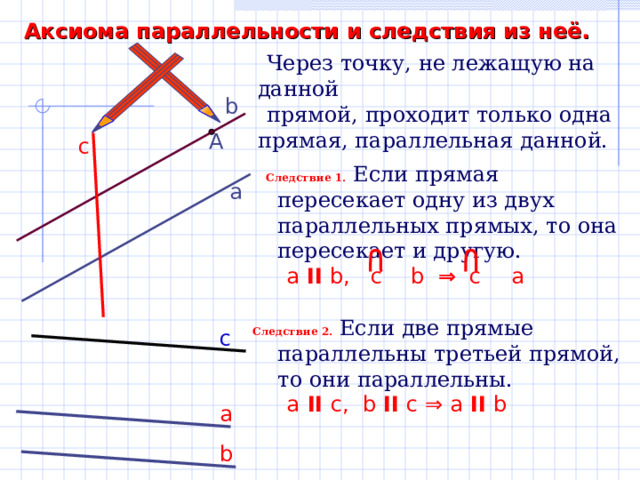 Аксиома параллельности и следствия из неё.   Через точку, не лежащую на данной  прямой, проходит только одна прямая, параллельная данной. b А c  Следствие 1. Если прямая пересекает одну из двух параллельных прямых, то она пересекает и другую.  a II b , c  b ⇒ c  a а  Следствие 2.  Если две прямые параллельны  третьей прямой, то они параллельны.  a  II с , b II  с  ⇒ a  II b с а b 