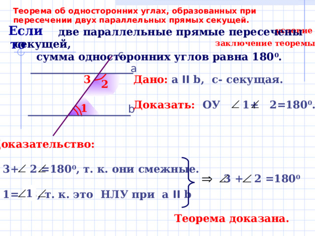 Теорема об односторонних углах, образованных при пересечении двух параллельных прямых секущей.    две параллельные прямые пересечены секущей,  сумма односторонних углов равна 180 0 . Если условие то заключение теоремы c а 3 Дано:  а  II b, c- секущая.  Доказать:  O У 1 + 2=180 0 . 2 1 b Доказательство:   3+ 2 =180 0 , т. к. они смежные.   1= 3, т. к. это НЛУ при а  II b  3 + 2 =180 0 1 Теорема доказана. 