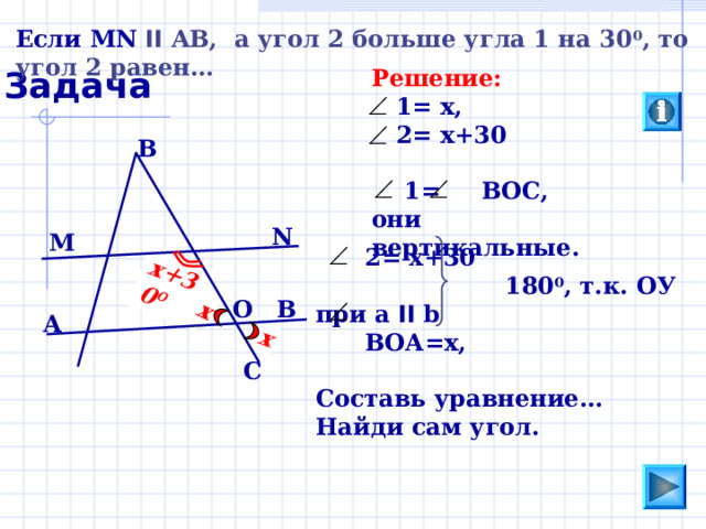 х+30 0 х х Если MN II AB, а угол 2 больше угла 1 на 30 0 , то угол 2 равен… Задача Решение:  1= х,  2= х+30   1=  ВОС, они вертикальные. В N М  2= х+30  180 0 , т.к. ОУ при а  II b  ВОА=х,  Составь уравнение… Найди сам угол. 2 О B A 1 B С 
