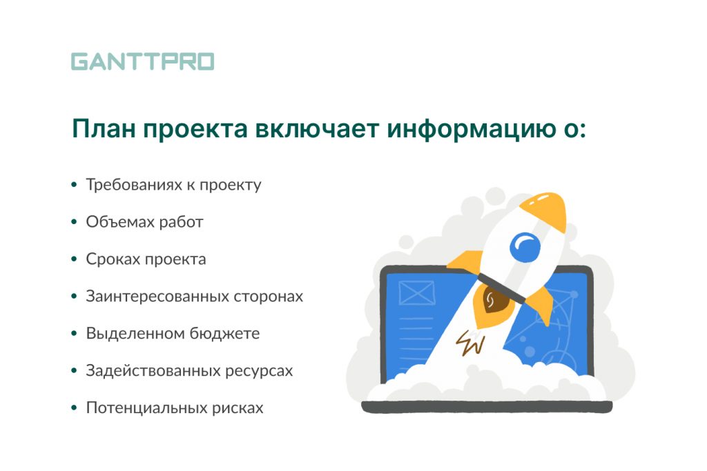 Планирование проекта - презентация онлайн