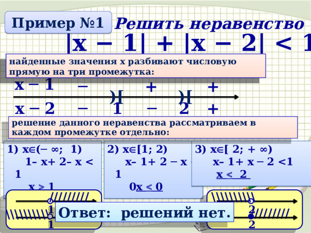 Пример №1 Решить неравенство |х − 1| + |х − 2|  Найдём корни(нули) каждого выражения, содержащего знак модуля: найденные значения х разбивают числовую прямую на три промежутка: х ─ 1 + + ─ )[ )[ 2  1 ─ + ─ х ─ 2 решение данного неравенства рассматриваем в каждом промежутке отдельно: х  [ 2; + ∞) х  (─ ∞; 1) х  [1; 2)  х– 1+ х ─ 2   х– 1+ 2 ─ х   1– х+ 2– х   х  2  х  1  0 х  0     ///////// \\\\\\\\\\ 1 2 Ответ: решений нет. ///////// \\\\\\\\\\ 1 2 