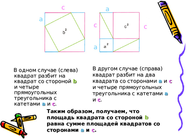 c a a c c a  В одном случае (слева) квадрат разбит на квадрат со стороной b и четыре прямоугольных треугольника с катетами a и c .    В другом случае (справа) квадрат разбит на два квадрата со сторонами a и c и четыре прямоугольных треугольника с катетами a и c .    Таким образом, получаем, что площадь квадрата со стороной b равна сумме площадей квадратов со сторонами a и c . 