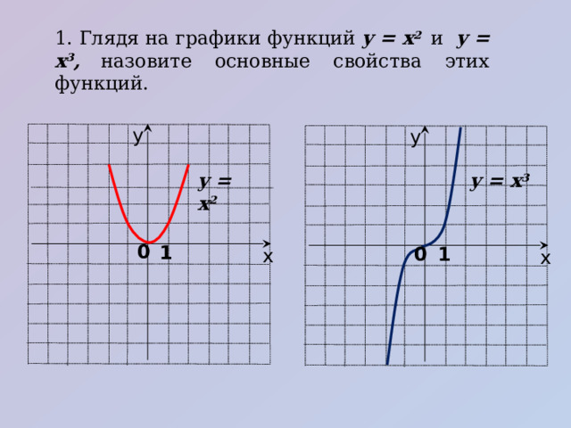 1. Глядя на графики функций y = x 2 и y = x 3 ,  назовите основные свойства этих функций. у у y = x 3 y = x 2 0 1 1 0 х х 2 
