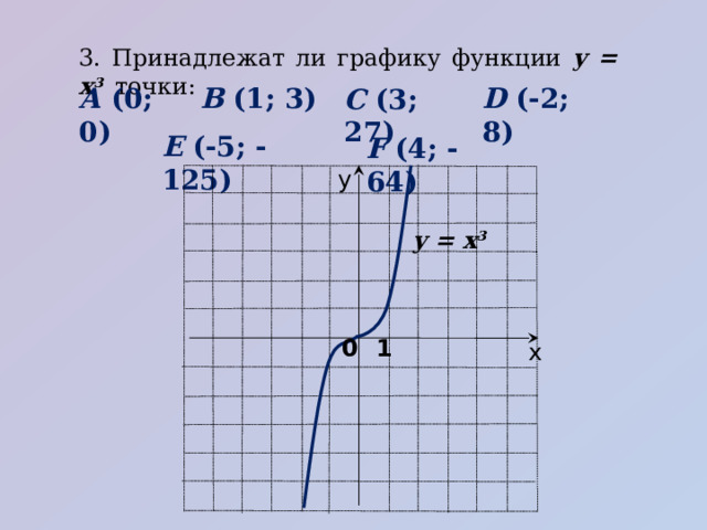 найти стационарные точки функции y x 3 2x 2